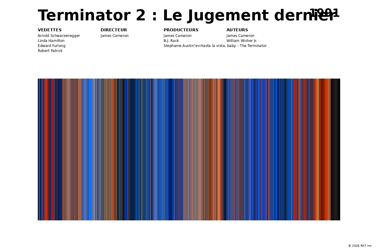 Aperçu de l’affiche pour Terminator 2 : Le Jugement dernier